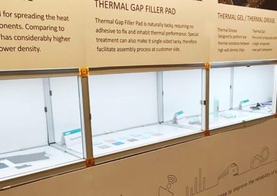 JONES participated in SEMI-THERM 31.